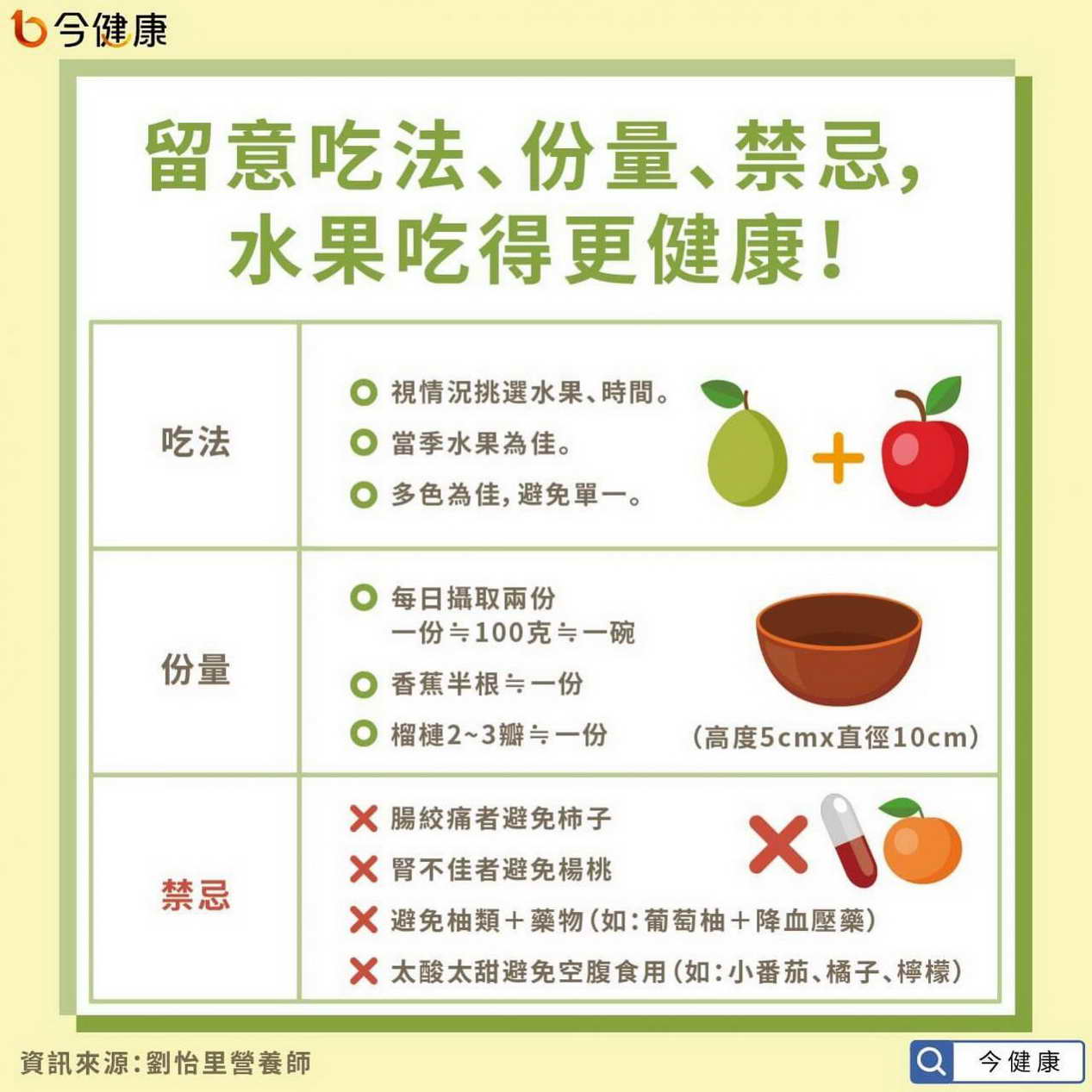 水果飯前or飯後吃「1張圖秒懂」！營養師激推：減肥要挑這3樣