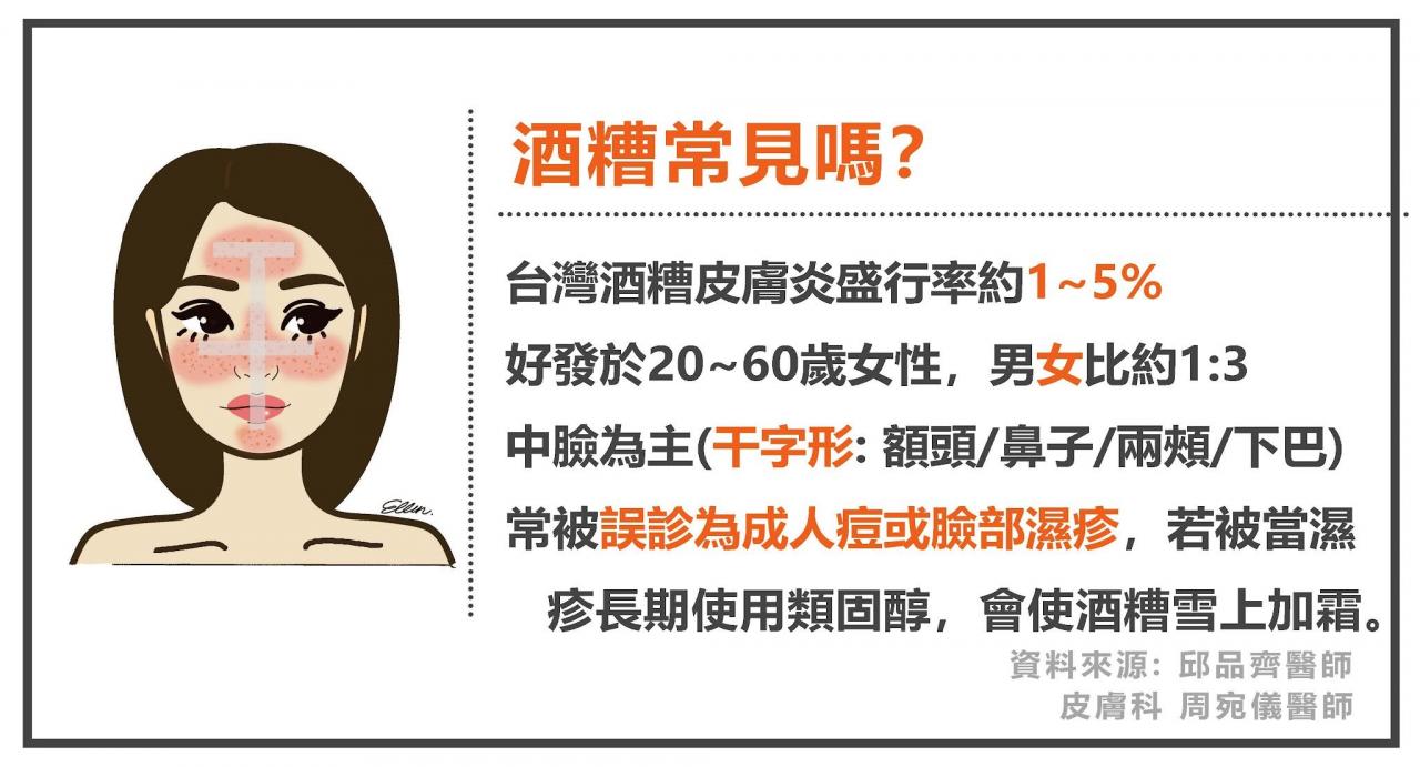 讓酒糟肌不糟 醫籲做好「4件事」:少吃辣、別碰火鍋! 讓酒糟肌不糟 醫籲做好「4件事」:少吃辣、別碰火鍋!