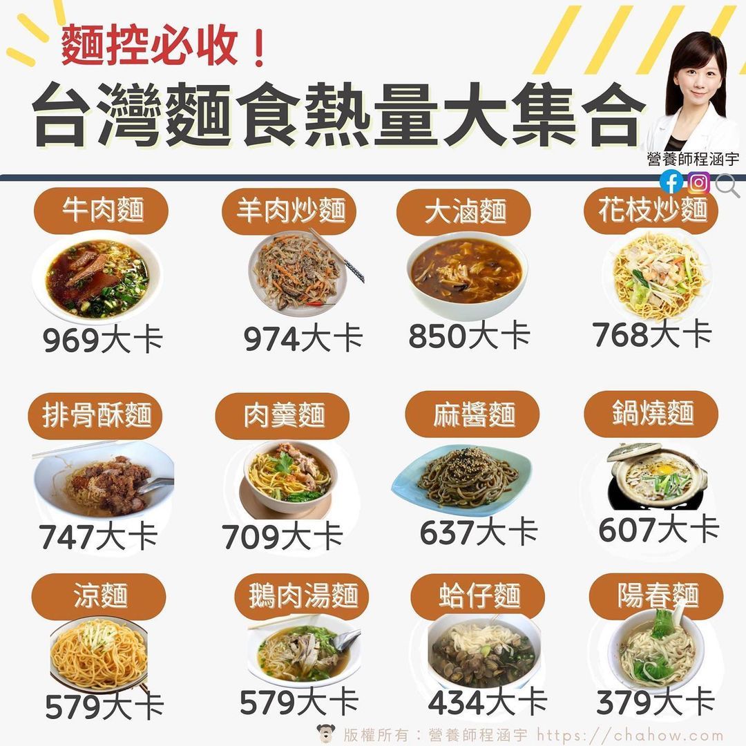 一份＝兩碗飯！圖解「12種麵食熱量」　暴肥魔王款曝光：根本喝2匙油