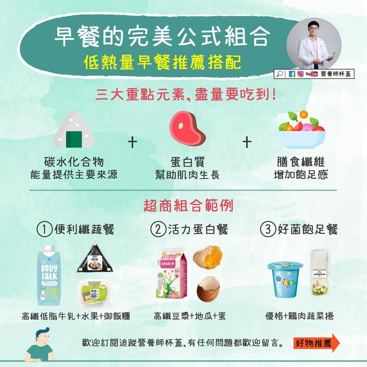 營養師認證「完美早餐組合」曝光!別踩3大地雷 燒餅油條快戒 營養師認證「完美早餐組合」曝光!別踩3大地雷 燒餅油條快戒