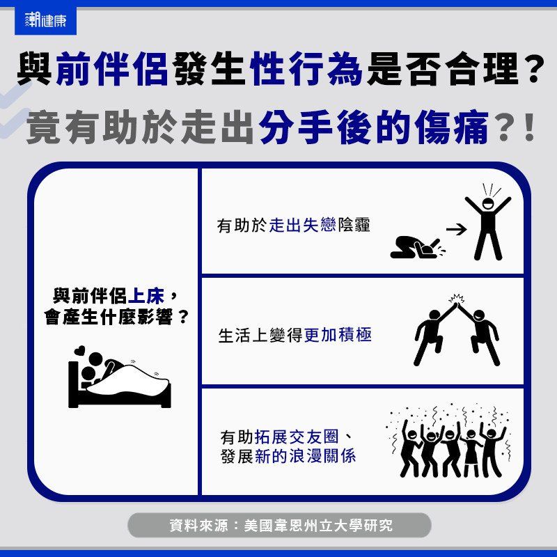 和前任愛愛「3大驚人好處」曝光!美研究:快速走出分手傷痛 和前任愛愛「3大驚人好處」曝光!美研究:快速走出分手傷痛